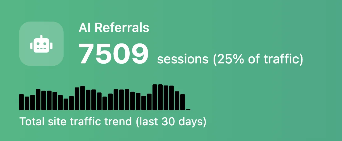 25% of Our Traffic Comes from ChatGPT and Claude — Here Is What We Learned About AI Citations